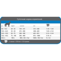  Корм для взрослых собак средних и крупных пород 1st Choice Adult Medium&Large Chicken ФЕСТ ЧОЙС ВЗРОСЛЫЙ СРЕДНИЕ КРУПНЫЕ КУРИЦА